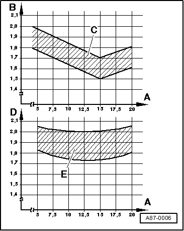 A87-0006