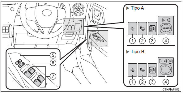 Toyota Auris. Interruptores (vehículos con dirección a la derecha)