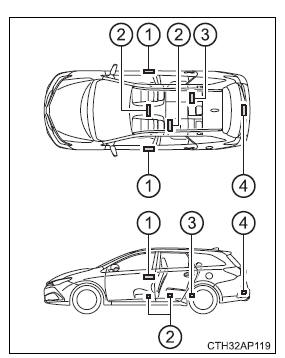 Toyota Auris. Apertura, cierre y bloqueo de las puertas